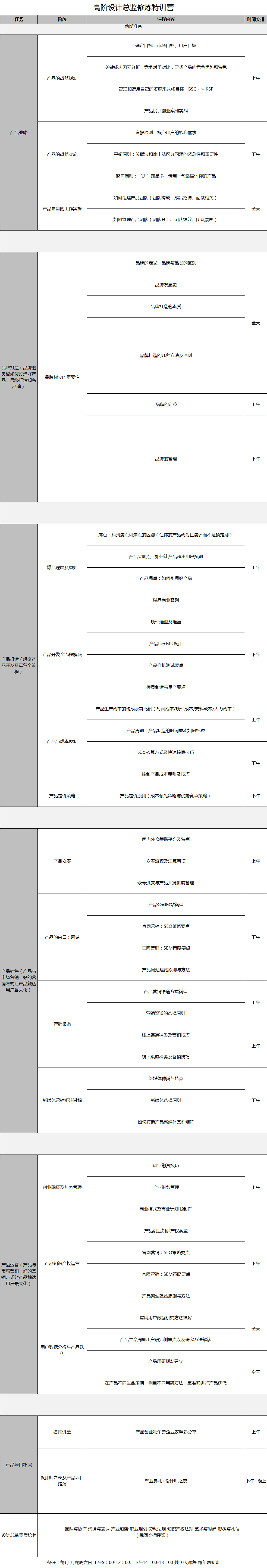 高階設(shè)計(jì)總監(jiān)修煉特訓(xùn)營(yíng).png